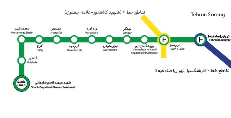دانلود نقشه مترو تهران 1405 + راهنمای کامل خطوط 7 هدایای تبلیغاتی تهران سارنگ خط پنج نقشه مترو